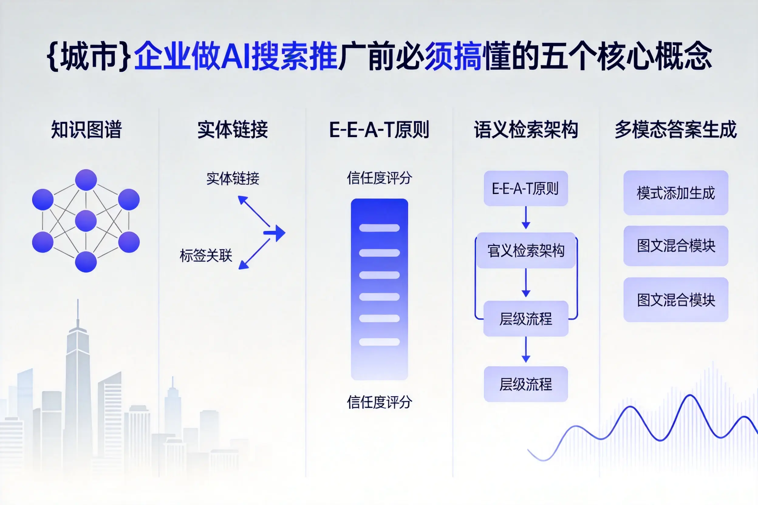 方城企业做AI搜索推广前必须搞懂的五个核心概念