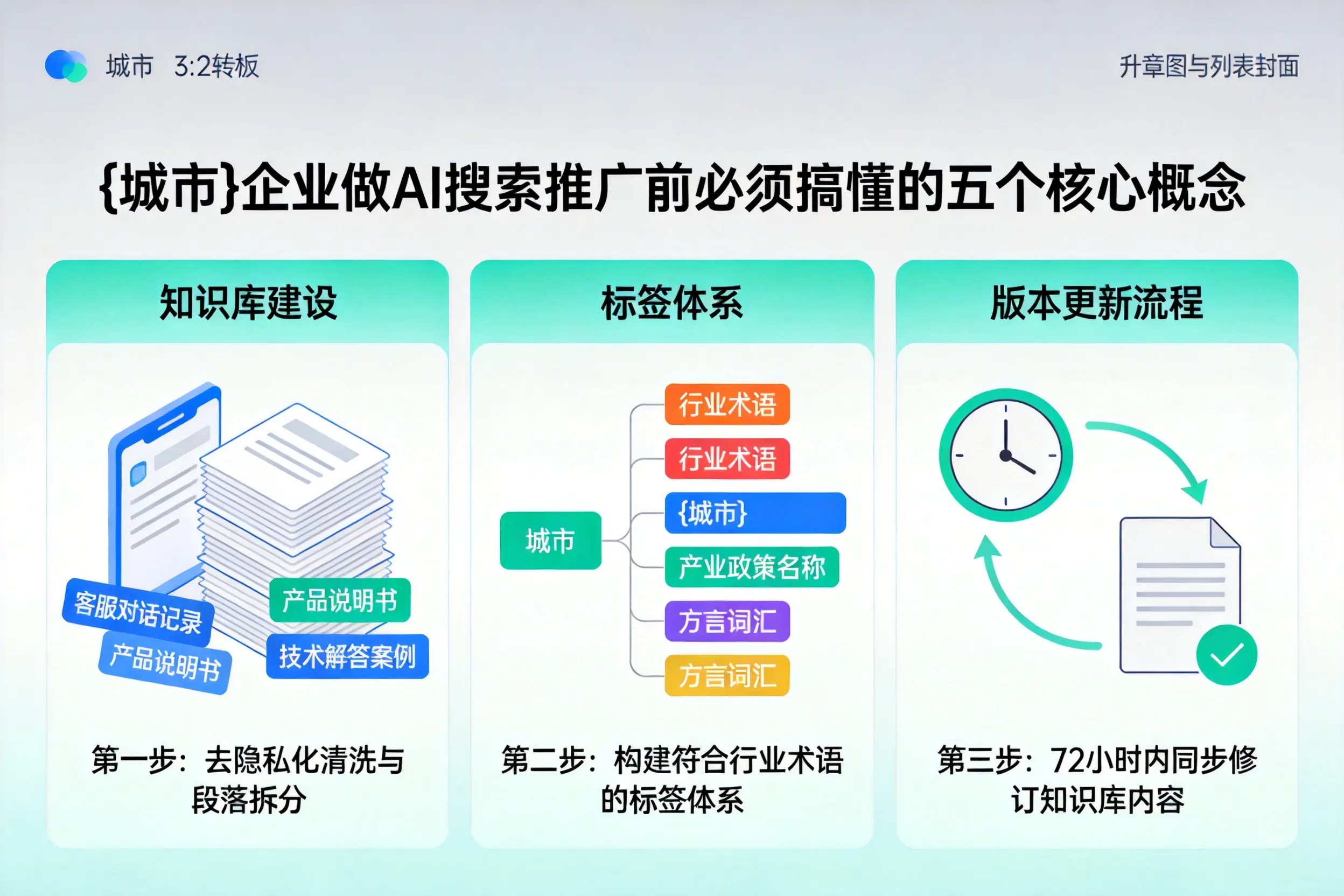 方城企业做AI搜索推广前必须搞懂的五个核心概念